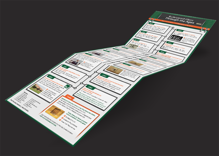 Bulletproof Glass Through the Ages Infographic